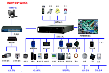 机房监控